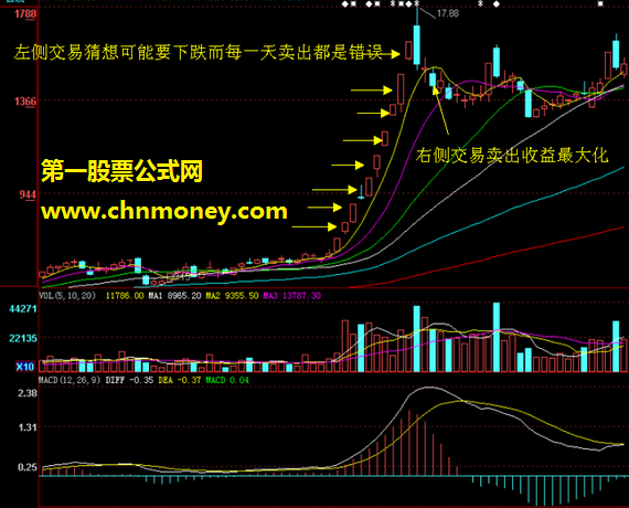 右侧交易和左侧交易的操作过程以及成败