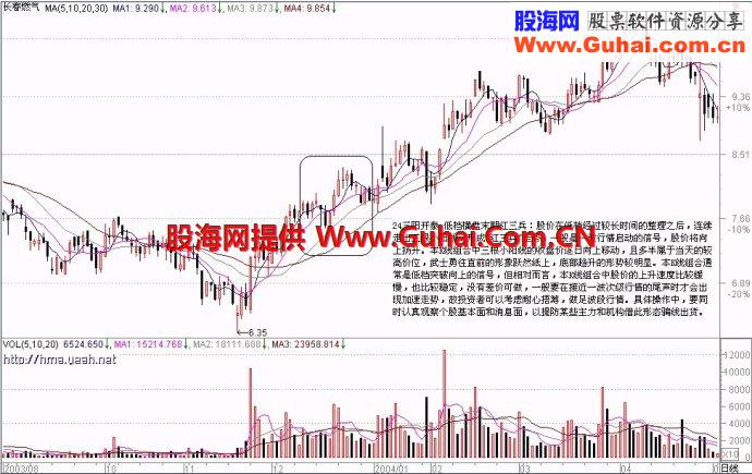 71种经典K线形态（二）