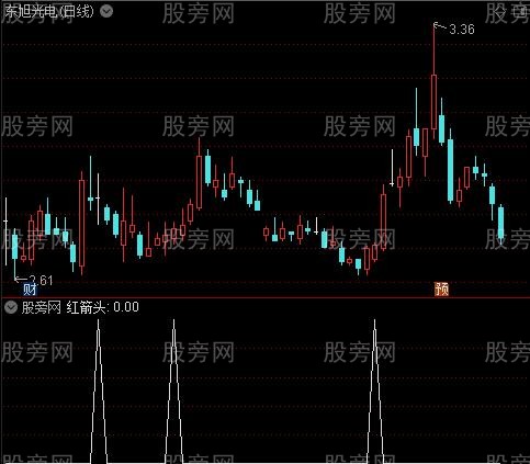 机构行为学之红箭头选股指标公式