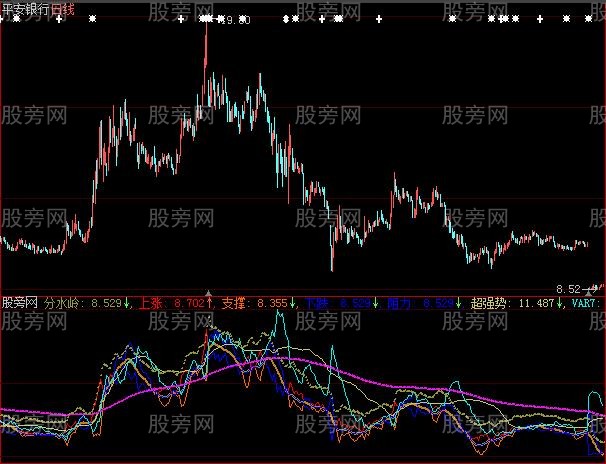 大智慧发现疯牛指标公式