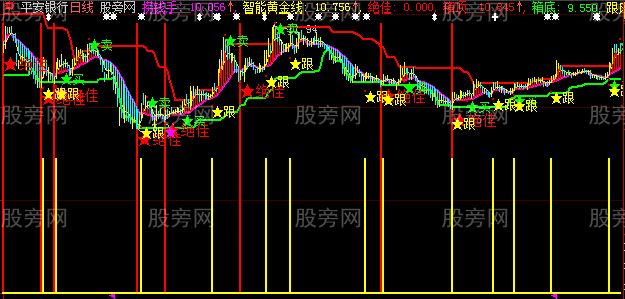 大智慧跟风准主图指标公式