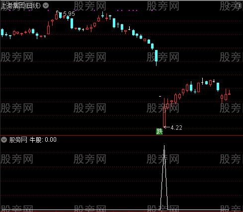 鹰击长空之牛股选股指标公式