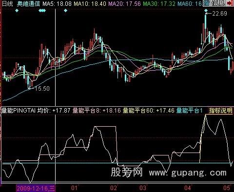 飞狐量能平台指标公式