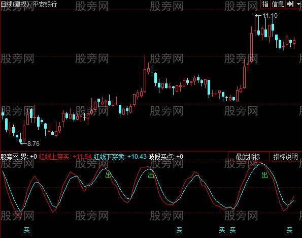 同花顺准确率高指标公式