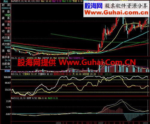 散户坑催生涨停黑马