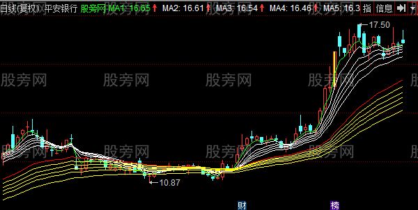 同花顺顾比均线画线主图指标公式