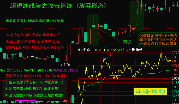 江舟琴韵:超短线战法之攻击迫线（形法派买点）