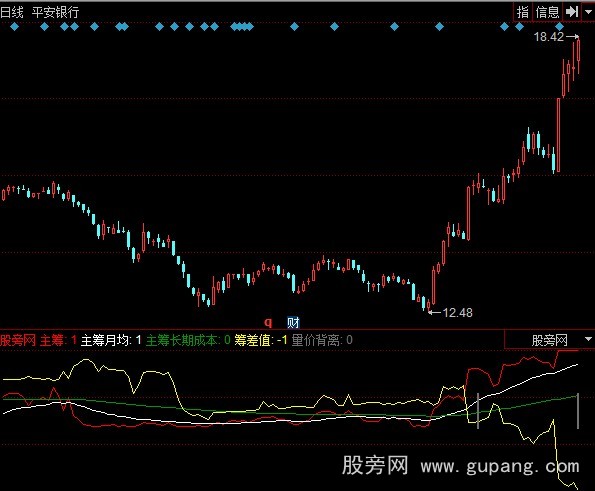 同花顺筹码运动指标公式