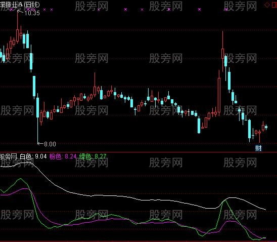 通达信三线指标公式