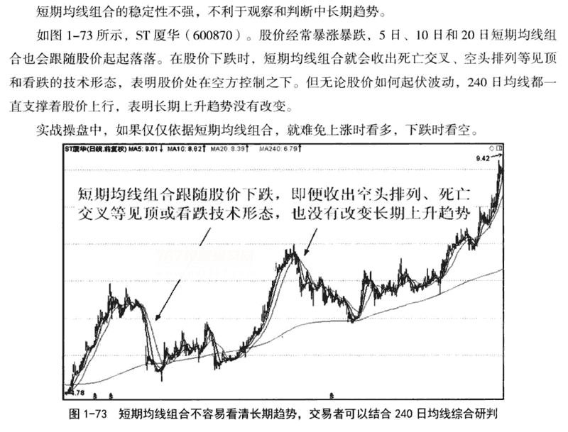 短期中期和长期均线2