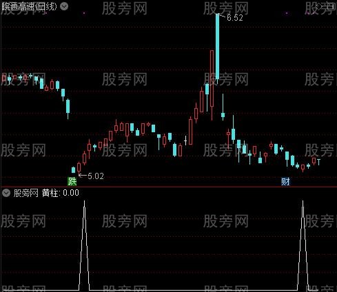 抓妖股主图之黄柱选股指标公式