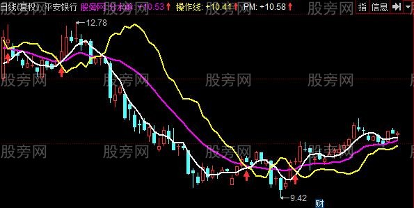 同花顺神仙三线主图指标公式