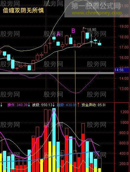 倍缩双阴战法