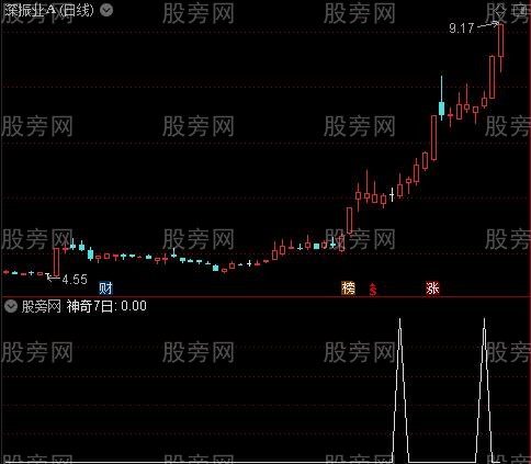 牛启动主图之神奇7日选股指标公式