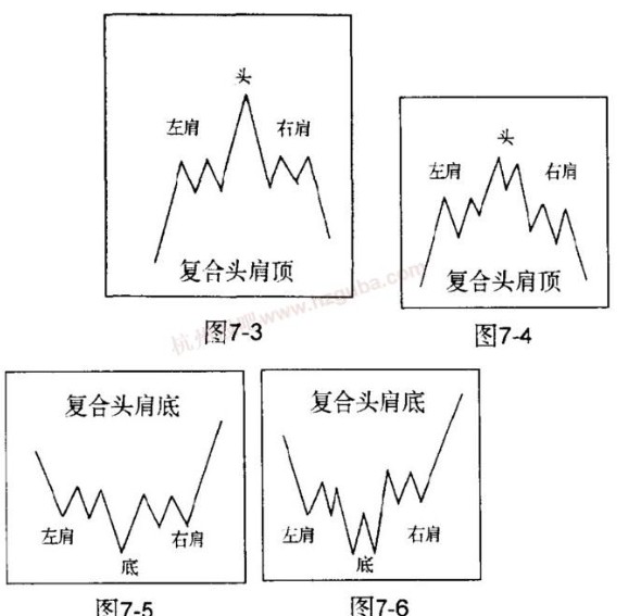 经典技术形态基础教程图解--头肩顶与头肩底