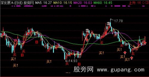 通达信买脉加仓主图指标公式