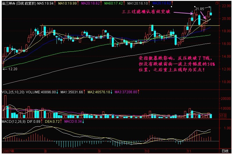 新生300天图解教程 第156节：对突破前头部的确认