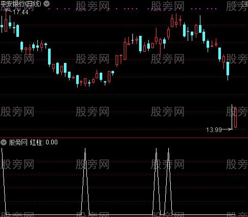 探庄神柱之红柱选股指标公式