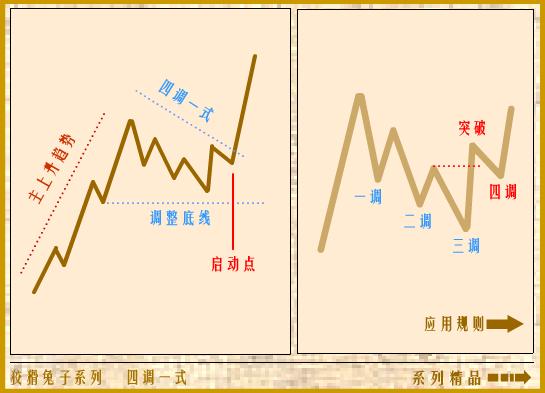 单阳不破攻略 - 晋东理财 - 晋东理财的博客