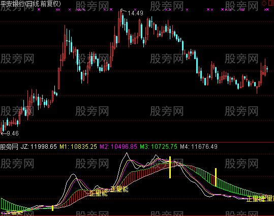 通达信最简矩阵指标公式