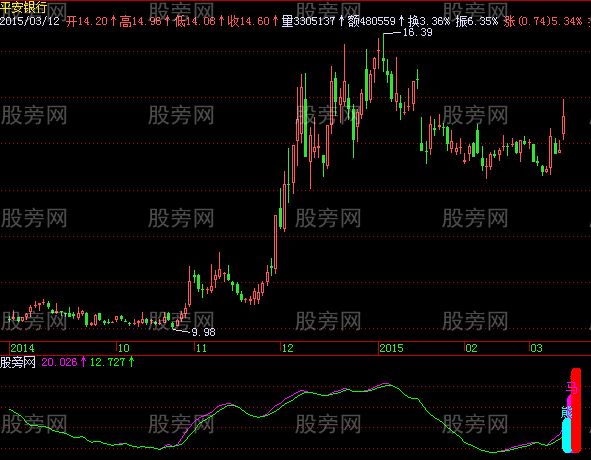 飞狐两上一下指标公式