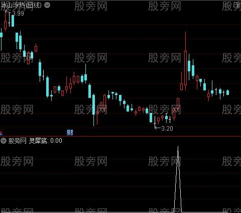 通达信灵犀底选股指标公式