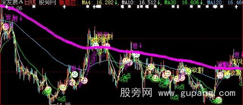 大智慧G点买入主图指标公式