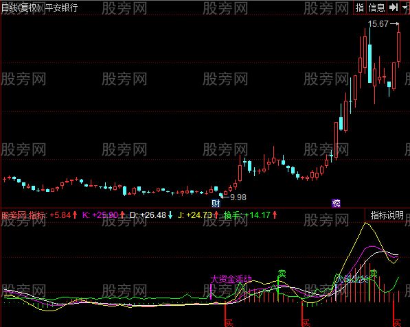 同花顺中短买卖指标公式