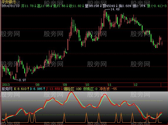 通达信好股KDJ指标公式