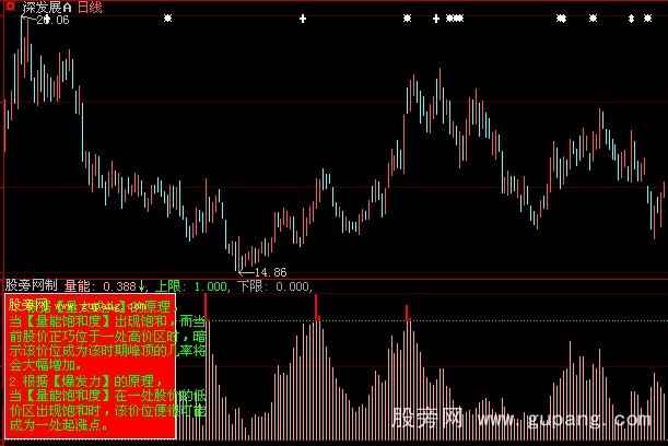 大智慧能量饱和度指标公式