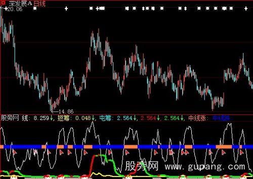 大智慧短期中期涨跌趋势指标公式