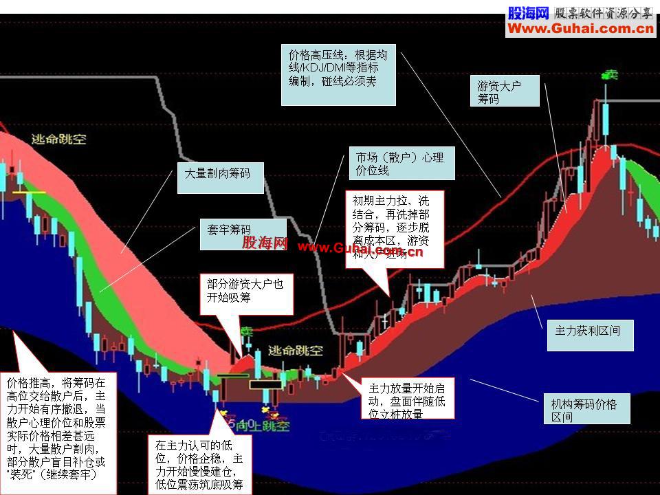 图文教程：股票的秘密规律