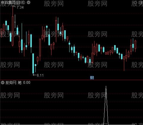 自用成交量之地选股指标公式