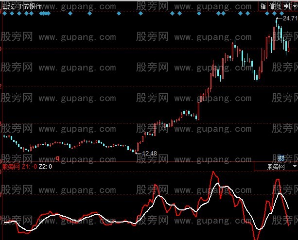 同花顺资金运行密码指标公式