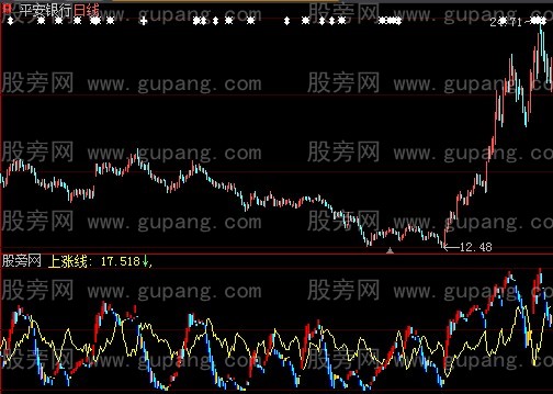 大智慧上涨指标公式