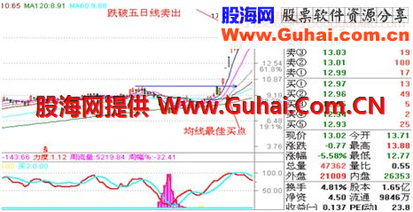 涨停板敢死队——追涨法