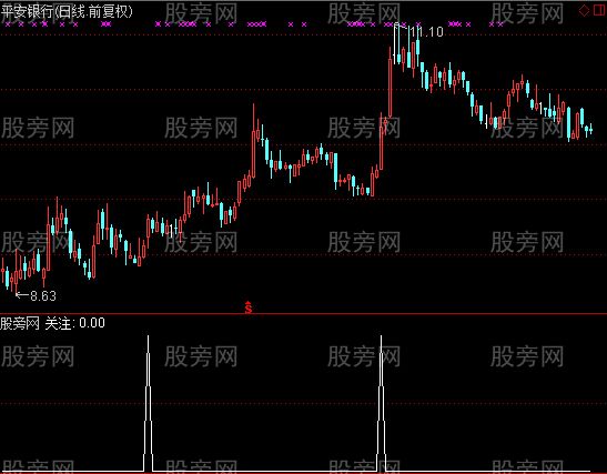 通达信精确打击选股指标公式