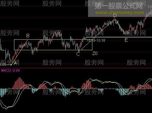 介绍一种安全买股法