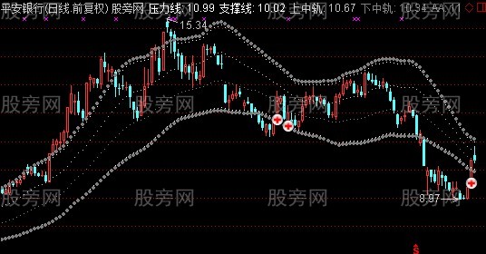 通达信俊俊主图指标公式