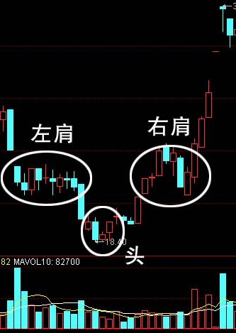 股海搏击：底部K线组合形态和套利绝技18条 - 天马行空 - 大道至简 ，快乐股道！