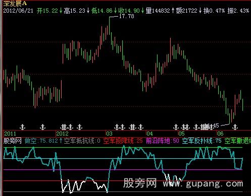 飞狐空军作战路线指标公式