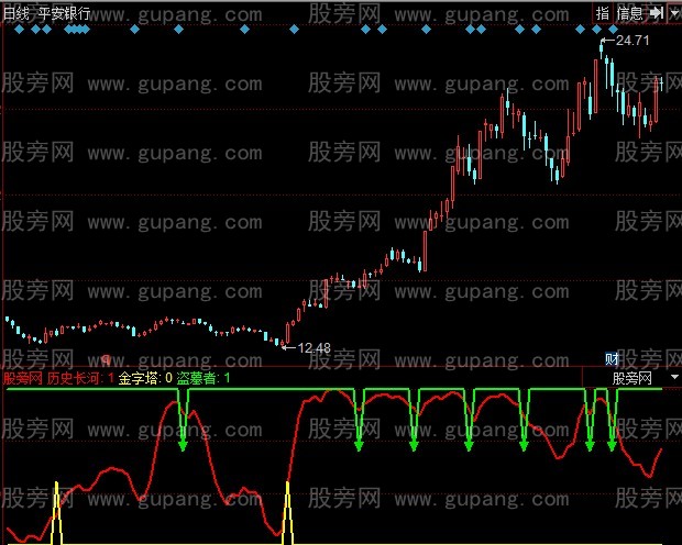 同花顺历史长河指标公式