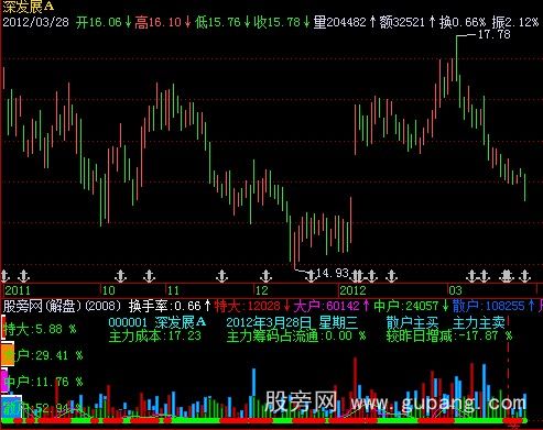 飞狐千钧赢富+量价买卖线指标公式