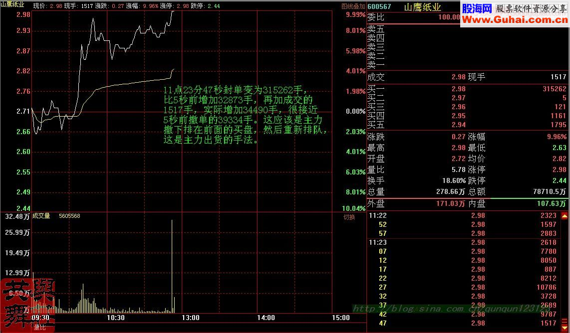 盘口语言之涨停板出货