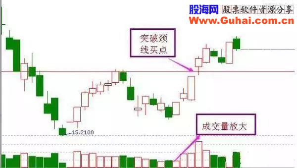 操盘手曝光几招抄底绝技，一直盈利震惊众多散户！