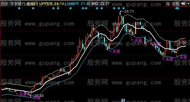 同花顺短线主图指标公式