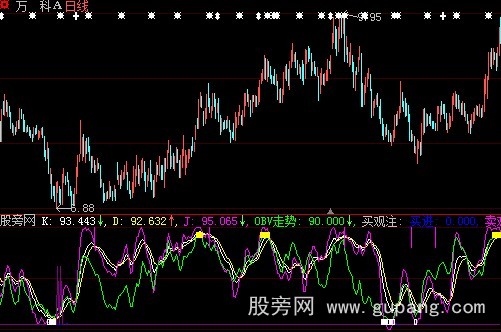 大智慧买和卖指标公式