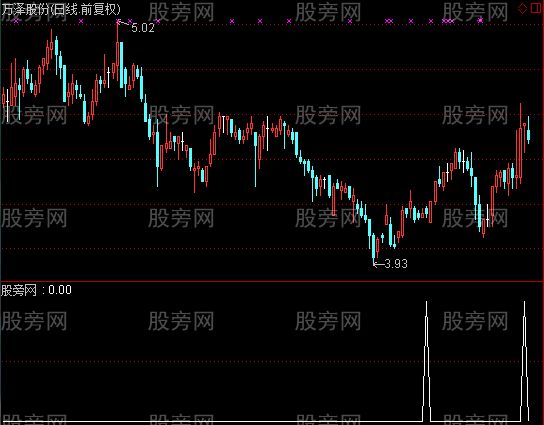 通达信一阳穿三角托选股指标公式