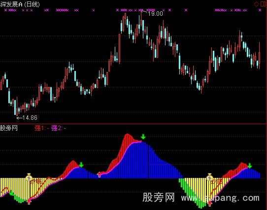 通达信雷达监控指标公式