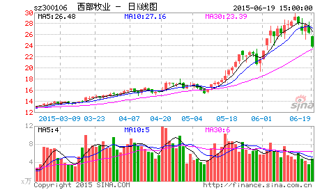 [转载]中短线买入信号之一百一十:倒拔垂杨柳买入法